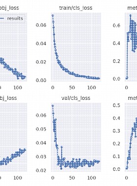 代做hfss仿真ads设计软件cst天线feko射频电路超表面答疑指导安装