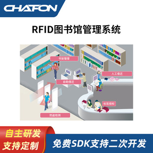 创方高频图书馆图书自动借还快速精准盘点出入库通道门管理方案