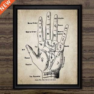 Wall Pictures Home Canvas Palmistry Painting Decor Art