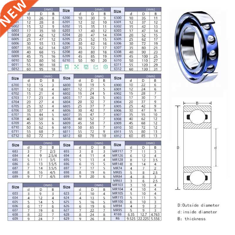 1Pcs ID 3-9mm Full ZrO2 Cermic Bll Bering 603 604 605 606