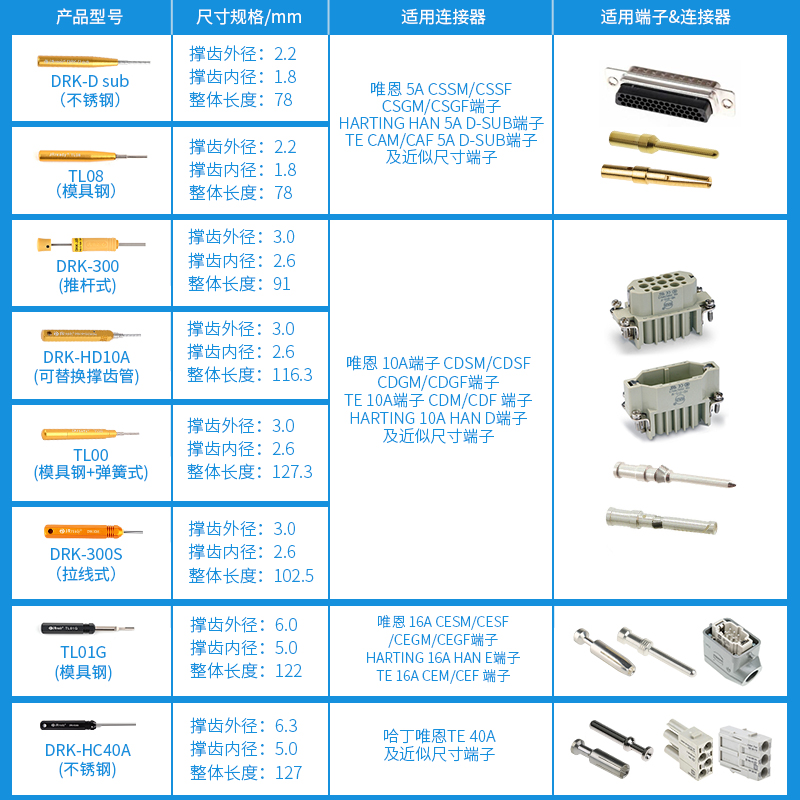 harting哈丁退针器HD/HEE唯恩重载连接器D sub航空插头取针器10A