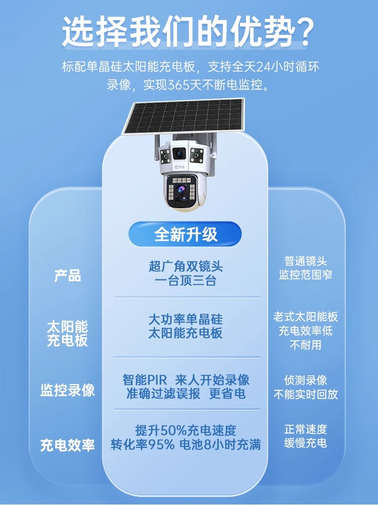 太阳能监控器摄像头360度无死角手机远程室外高清夜视4G无电无网-封面