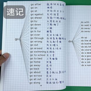 中考速记初中高中英语组汇动词短语介词短语固定搭配知识点总结书