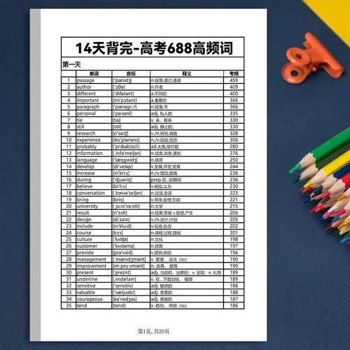 14天背完高中英语必考6频