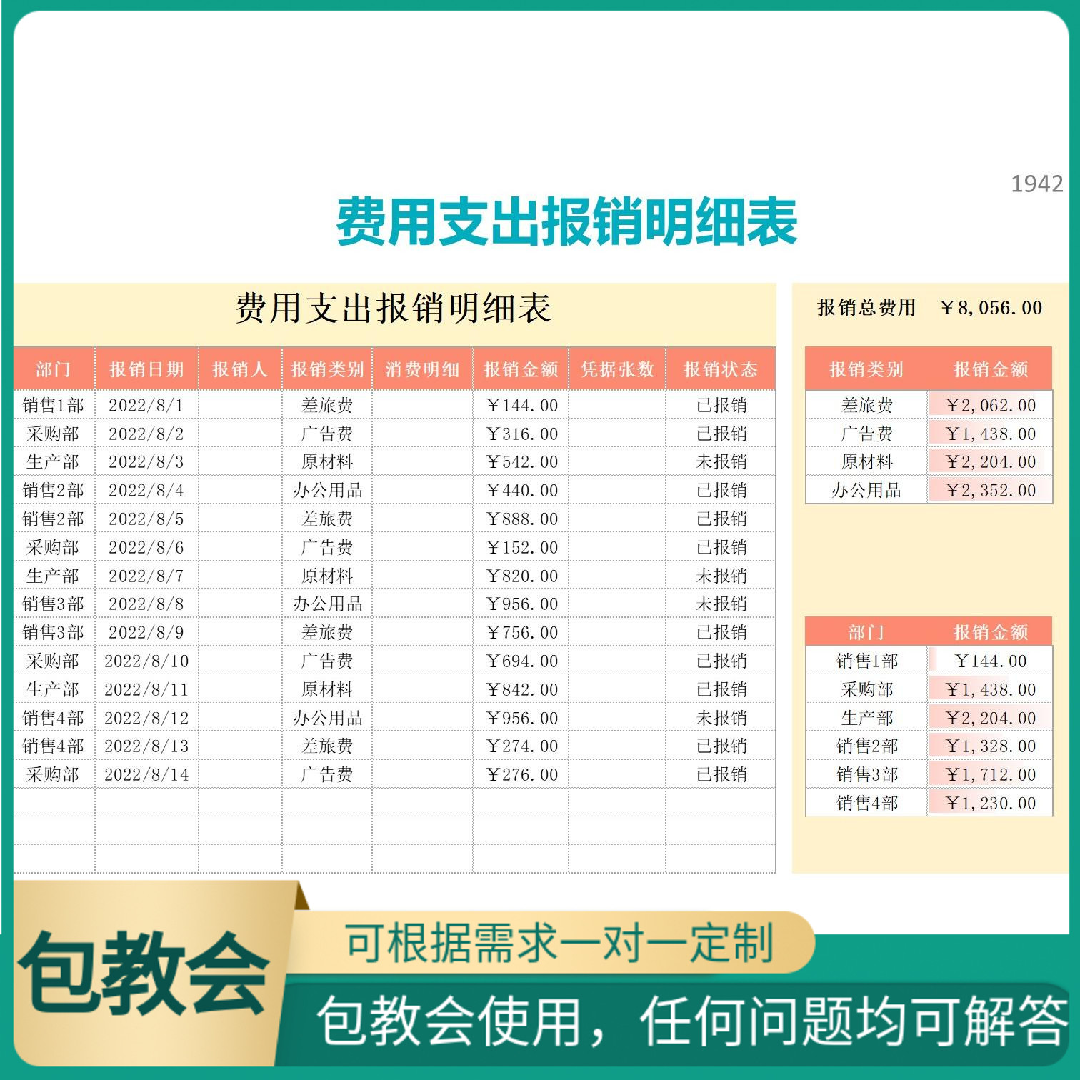费用支出报销明细表专业excel表格系统可定制