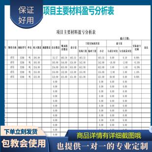 原创设计项目主要材料盈亏分析表EXCEL表格WPS定制