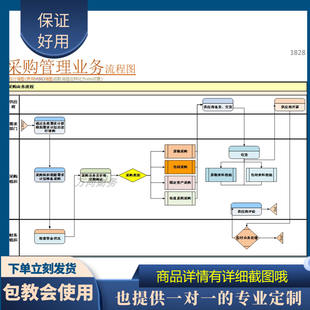 原创设计采购管理业务流程图EXCEL表格WPS系统定制