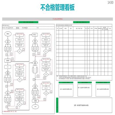 不合格品管理看板