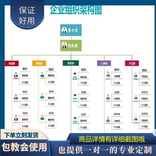 原创设计公司组织架构图EXCEL表格WPS定制