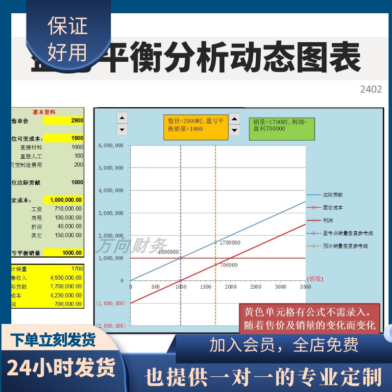 原创设计盈亏平衡分析本量利分析模型动态图表折线散点图表格定制