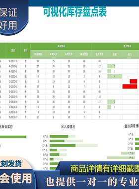 原创设计可视化库存盘点表EXCEL表格WPS定制