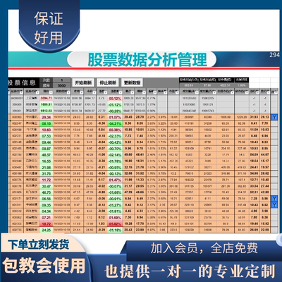 原创设计股票数据分析管理excel
