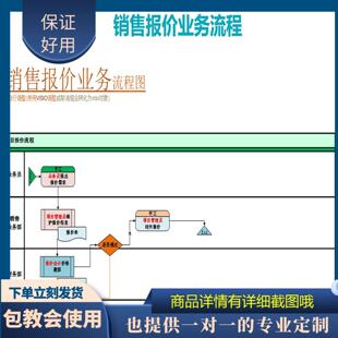 原创设计销售报价业务流程图EXCEL表格WPS定制