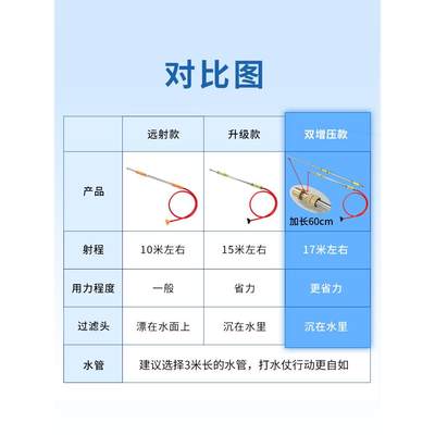 漂流水枪高压强力漂流装备成人玩水神器玩具打水仗专用抽拉式自动