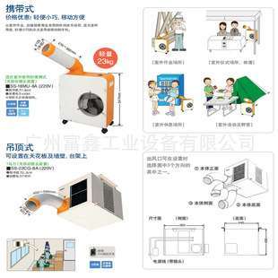 日本SUIDEN瑞电移动式 18MU 22CG 地面型冷风机SS