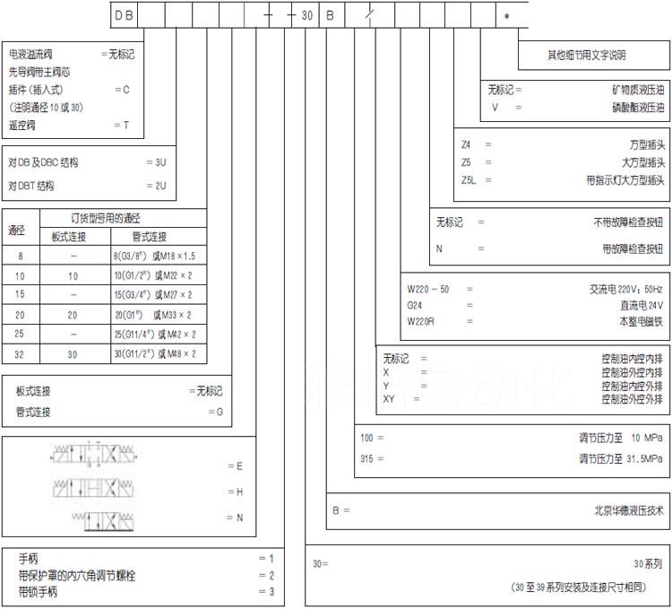 。DB3U10H-1-30B/315G24NZ5L华德溢流阀 DB3U20H DB3U30H