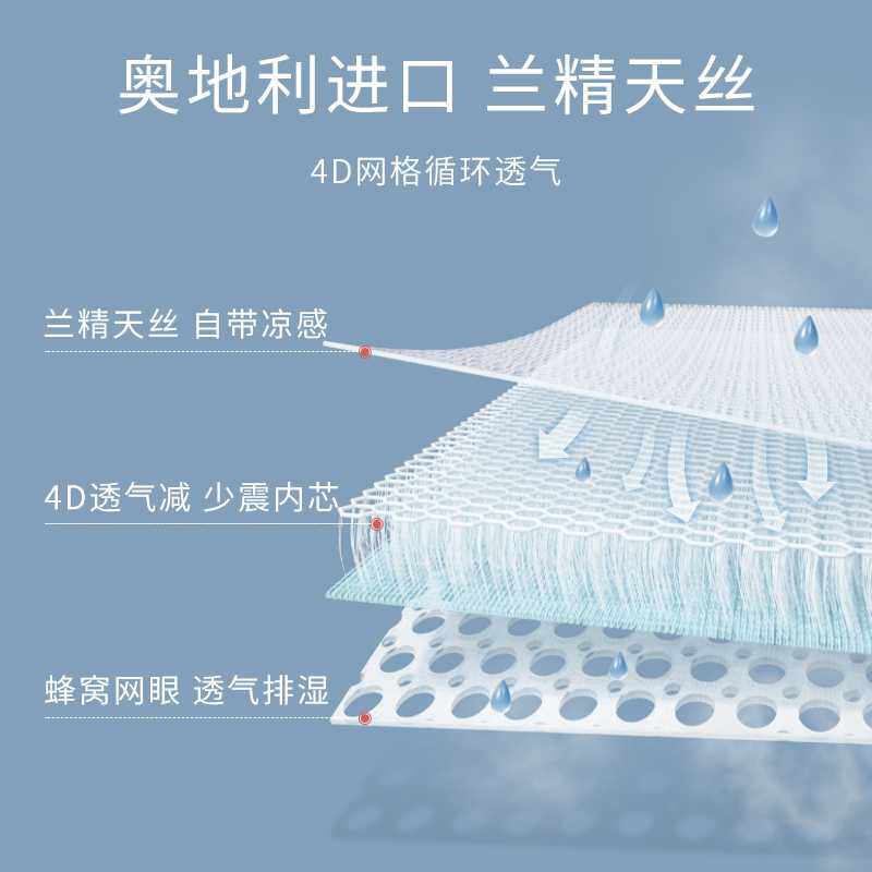 贝肽斯云片枕婴儿枕头透气新生儿夏季凉枕宝宝0-3-6个月透气吸汗怎么看?