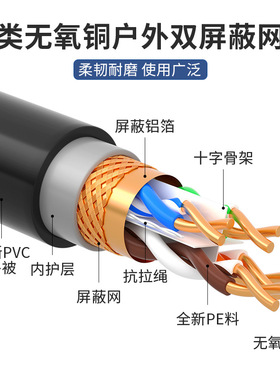 现货室外纯铜网络线SFTPCAT6无氧铜网线超六类千兆双屏蔽阻水