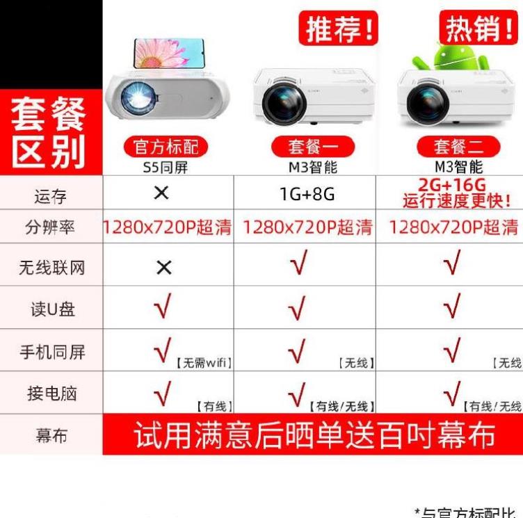 墙投射影仪宿舍投影仪超高清墙投直投教师高清放映机学校办公投屏 Изображение 1 墙投射影仪宿舍投影仪超高清墙投直投教师高清放映机学校办公投屏 Изображение 1