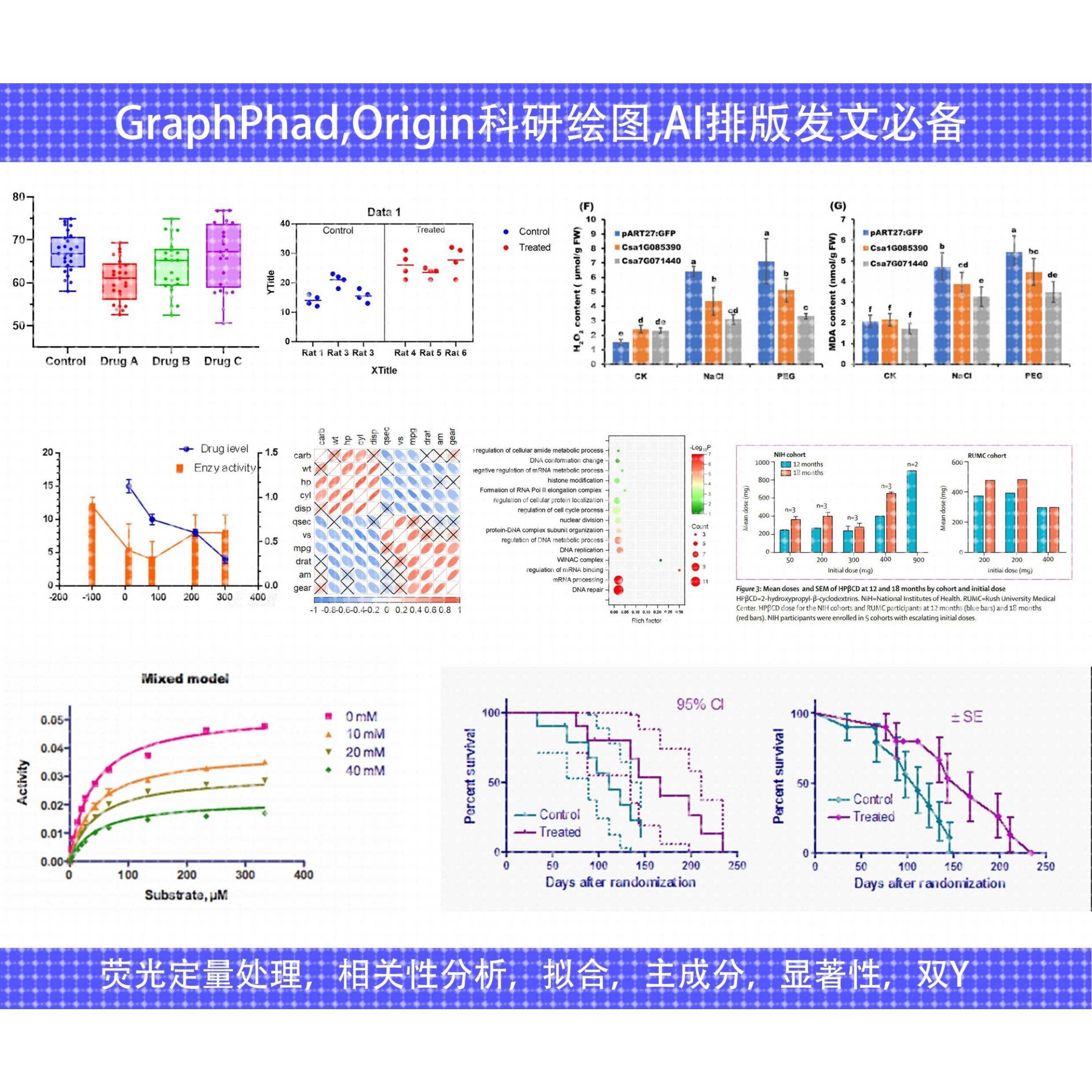sci作图，graphpad prism作图，科研作图，Origin，绘图，pcr数据