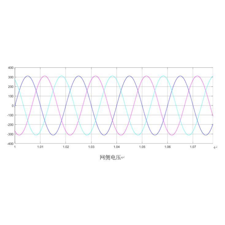 三相光伏并网逆变器/储能/光储互补/MPPT/boost/matlab仿真代做