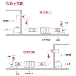 厂饭店油烟净化器酒店厨房食堂商用工业除烟除味净化静电双电场促