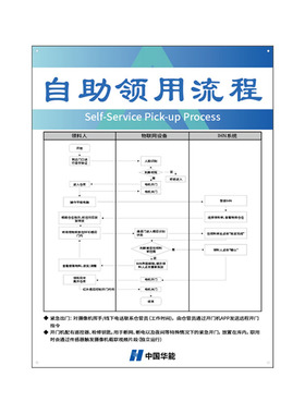 安赛瑞  标识无人值守仓操作流程 80*60cm 5mm带广告钉 9B01104BJ