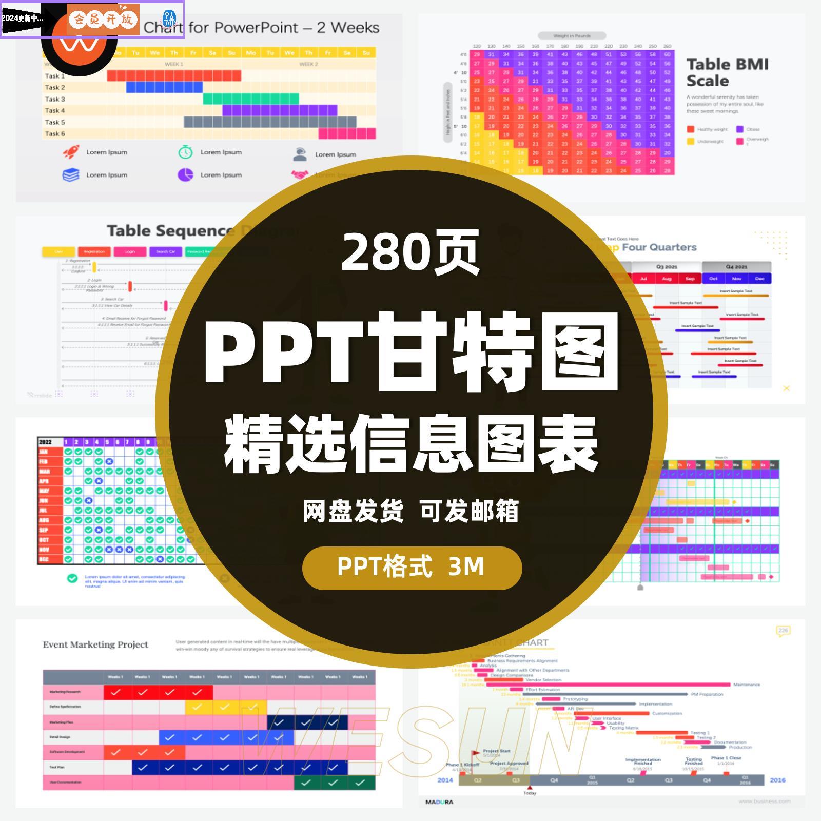 280页PPT甘特图项目管理工作进度日历日程周月计划可视化信息图表
