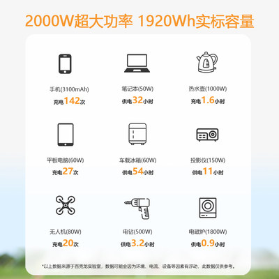 E2000LFP户外移动电源大功率200s0W露营车载200V应急