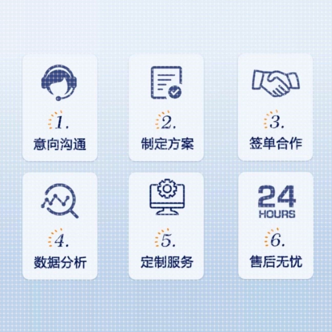 gromacs分子动力学分子动力学模拟蛋白分子对接氨基酸突变