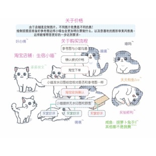 graphpad prism作图,科研作图绘图荧光定量图,Origin,统计图