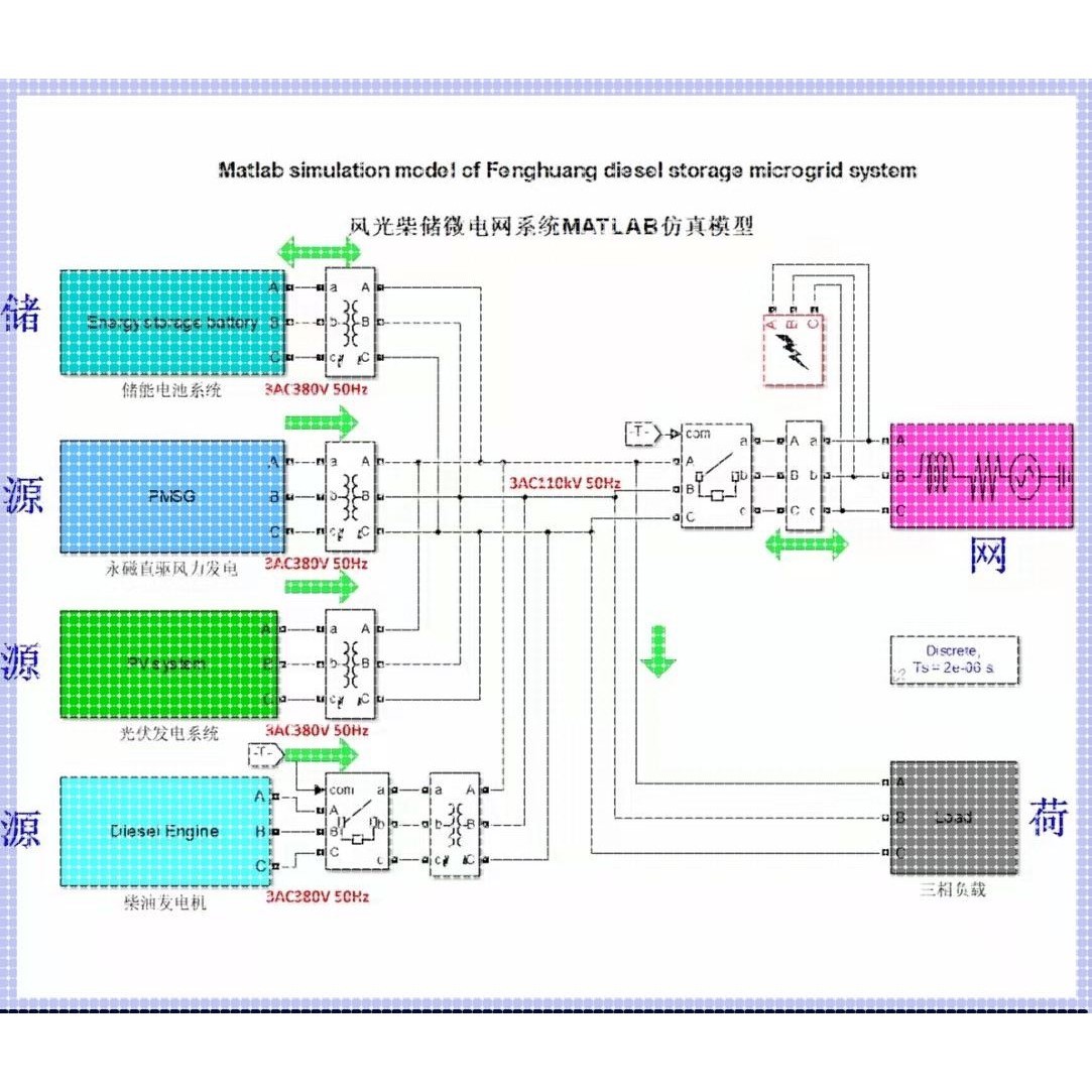 matlab风光柴储混合微电网储能电池系统互补能量管理simulink模型