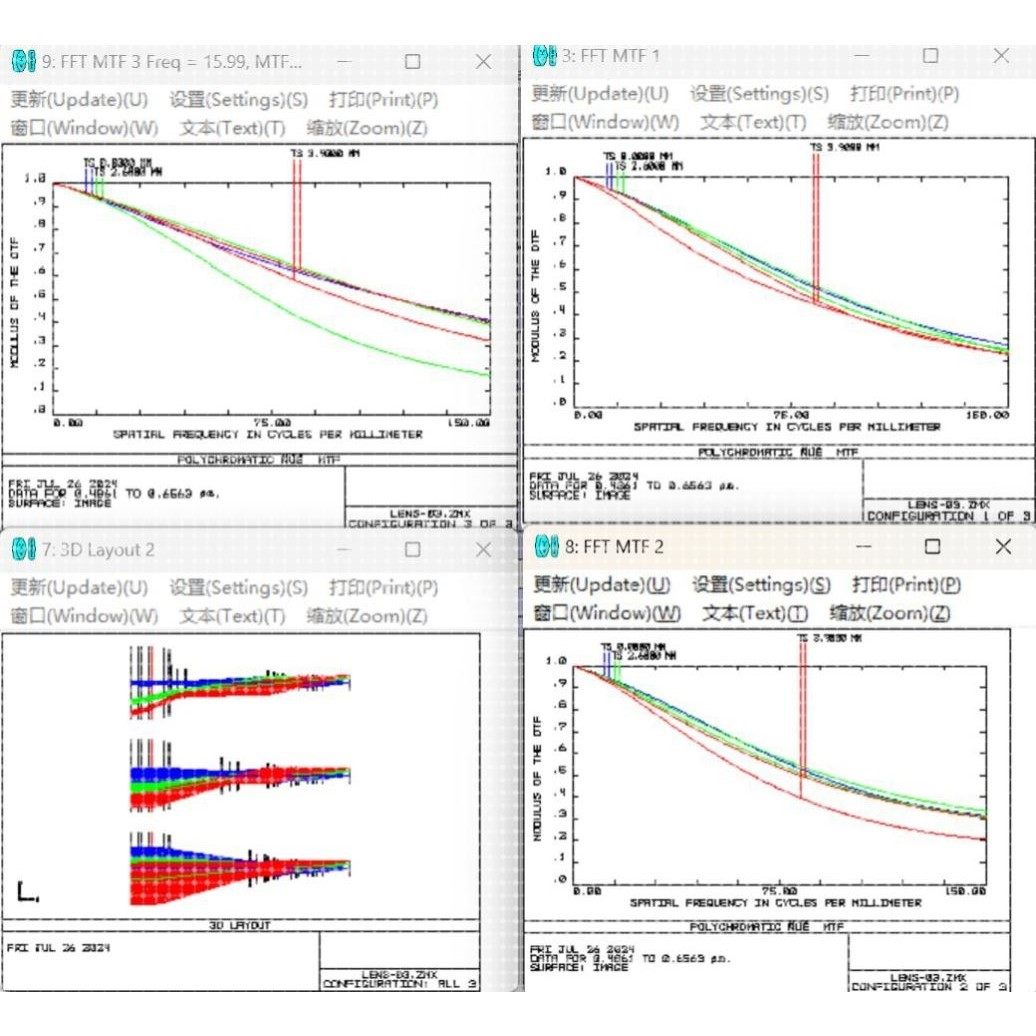 变焦镜头设计 zemax镜头设计 10倍变焦 5倍变焦