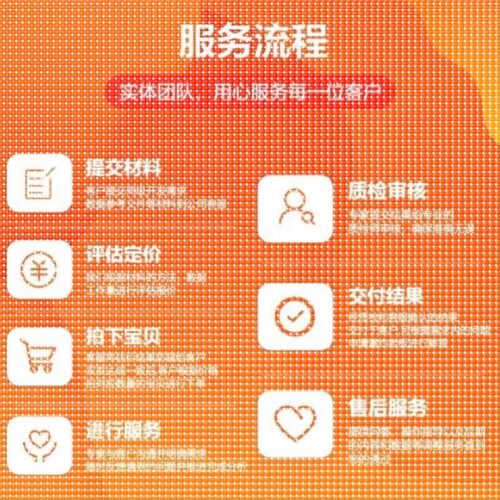 MATLAB代编遗传算法车辆路径规画改进多目标优化Python强化学习代