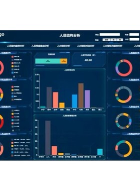 数据可视化tableau,Python,office代做,可视化看板,数据分析