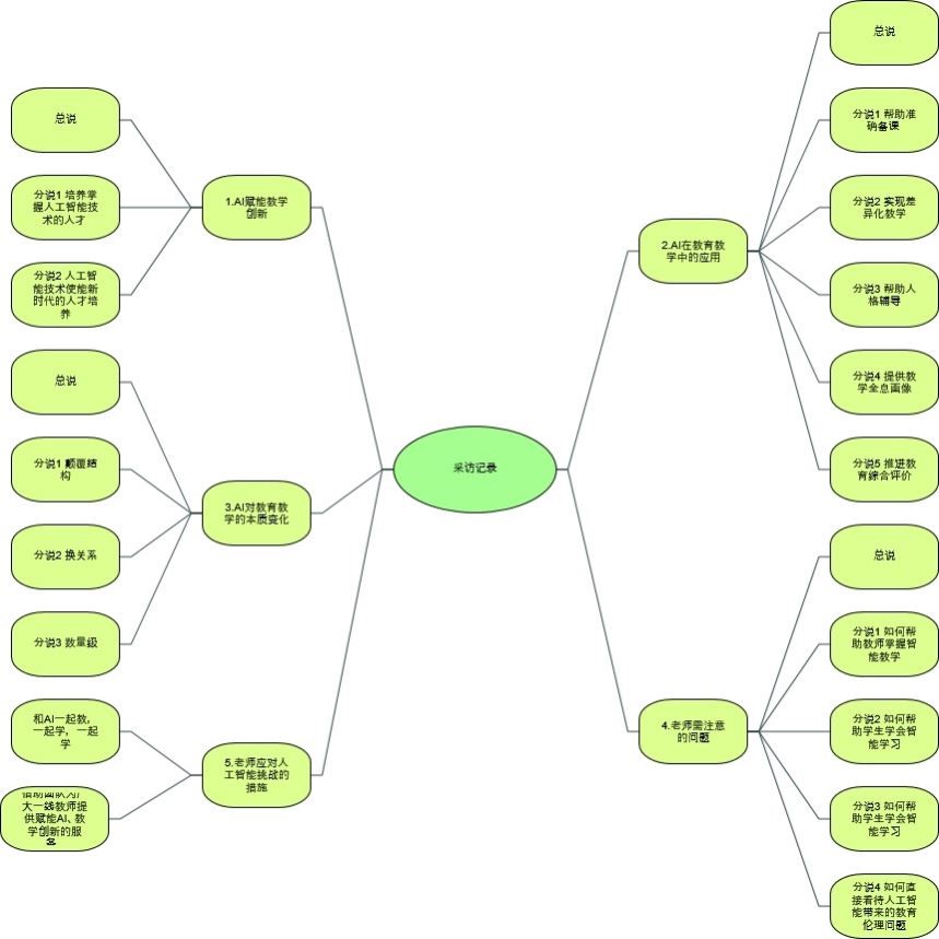 Nvivo质性研究/三级编码/扎根理论/主题分析/叙事研究