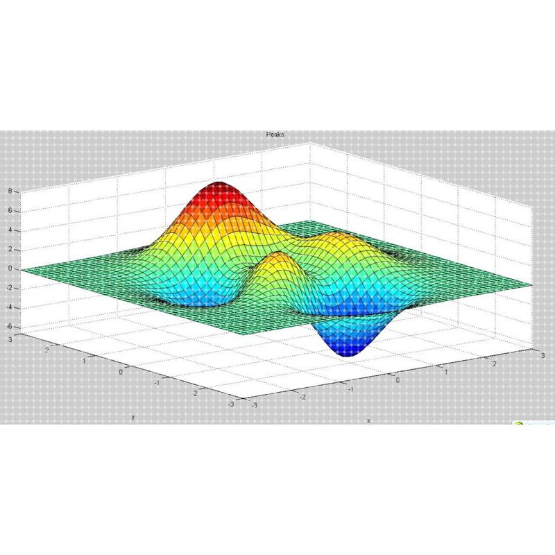 Matlab2D/3D数学绘图