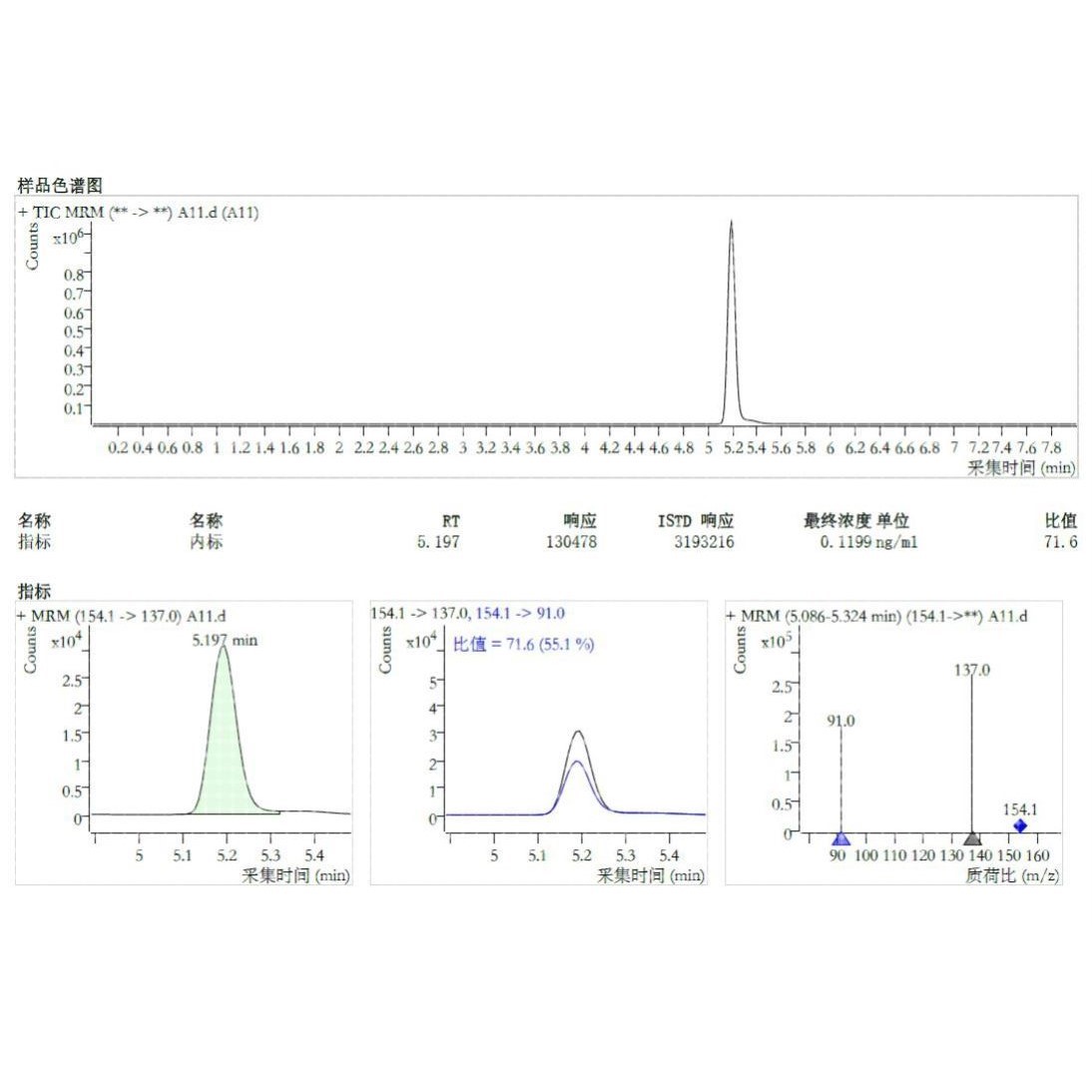 质谱检测数据分析服务、代谢组学服务、蛋白组学服务、教学培训服