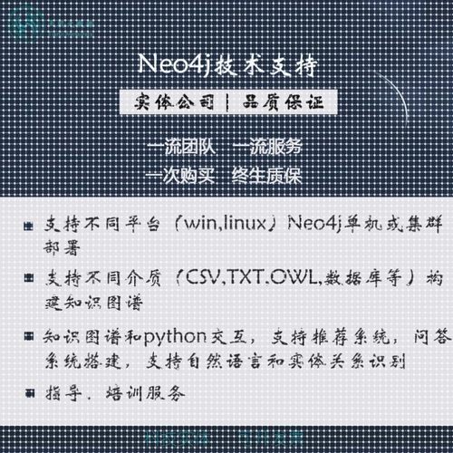 neo4j知识图谱代做数据库推荐系统问答系统python交互数据处理