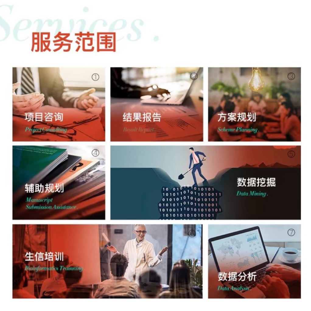 生信分析SCI服务 R语言单细胞测序数据 16s转录组基因组分析