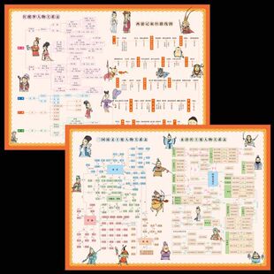【一张 正反面】四大名著人物关系图