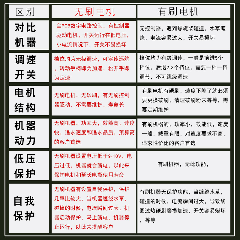 直销恒捷星无刷12V150磅船用电动推进器塑料船挂浆机船外机橡皮艇