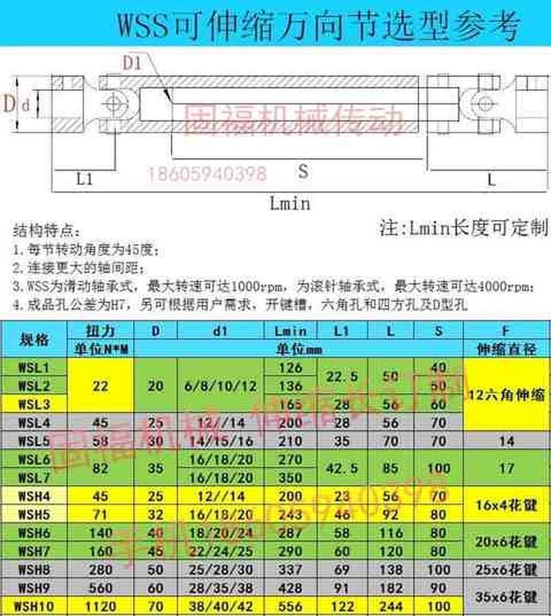 可伸缩万向节伸缩万向节十字伸缩传动轴伸缩万向联轴器-封面