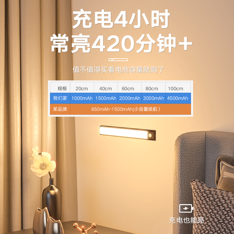 人体感应灯长条无线磁吸橱柜灯