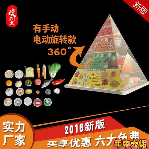2016版膳食宝塔中国居民膳食平衡金H字塔模型营养食物交换份模型