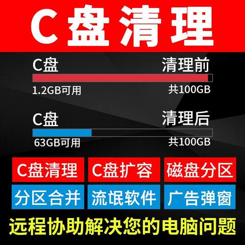 远程c盘清理扩容电脑台式笔记本磁盘分区流氓软件广告弹窗内存