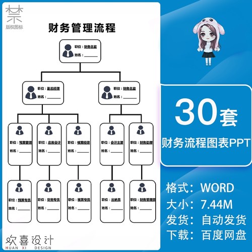 公司财务会计费用报销流程图企业出纳审批流程图表word可编辑模板