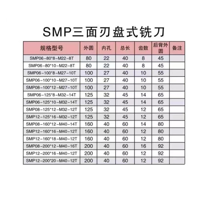 SMP三面刃盘式铣刀 盘套式数控三面刃可转位铣T型槽刀盘 铣削刀具