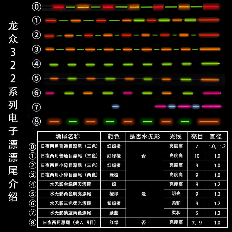 龙众夜光漂322电子漂轻口水无影高灵敏夜钓浮漂纳米鲫鱼漂自重轻