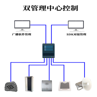 IP广播系统防水音柱POE音箱网络壁挂音响吸顶喇叭扬声器背景音乐